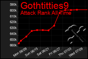 Total Graph of Gothtitties9