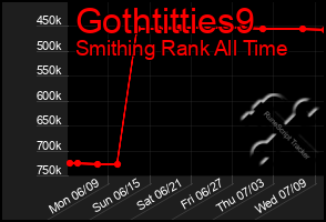 Total Graph of Gothtitties9
