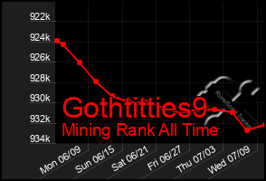 Total Graph of Gothtitties9