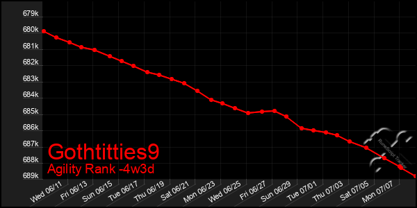 Last 31 Days Graph of Gothtitties9