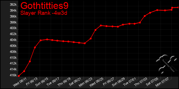 Last 31 Days Graph of Gothtitties9