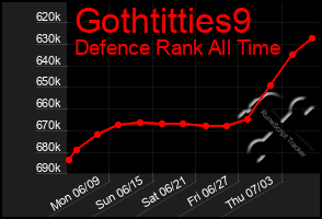 Total Graph of Gothtitties9