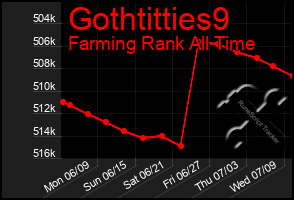 Total Graph of Gothtitties9