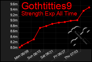 Total Graph of Gothtitties9