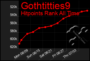 Total Graph of Gothtitties9