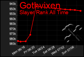 Total Graph of Gothvixen