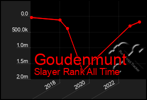 Total Graph of Goudenmunt