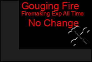 Total Graph of Gouging Fire