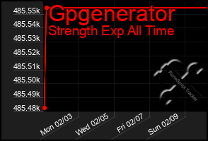 Total Graph of Gpgenerator