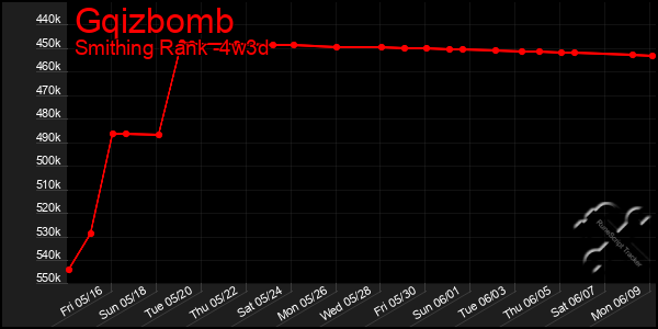 Last 31 Days Graph of Gqizbomb