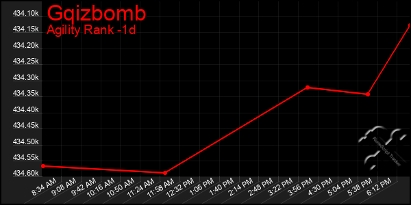 Last 24 Hours Graph of Gqizbomb