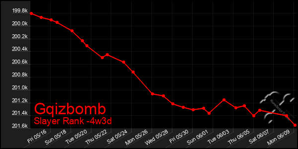 Last 31 Days Graph of Gqizbomb