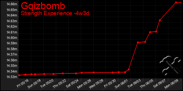 Last 31 Days Graph of Gqizbomb