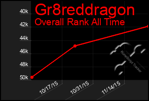 Total Graph of Gr8reddragon