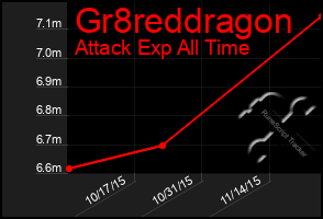 Total Graph of Gr8reddragon