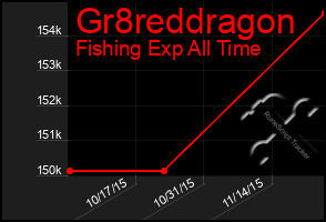 Total Graph of Gr8reddragon