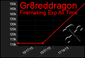 Total Graph of Gr8reddragon