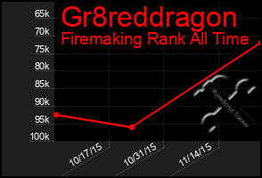 Total Graph of Gr8reddragon
