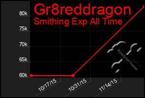 Total Graph of Gr8reddragon
