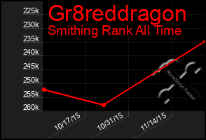 Total Graph of Gr8reddragon