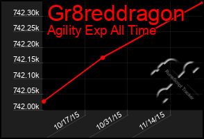 Total Graph of Gr8reddragon