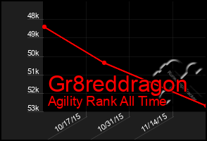 Total Graph of Gr8reddragon