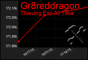 Total Graph of Gr8reddragon
