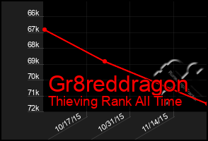 Total Graph of Gr8reddragon