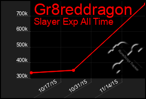 Total Graph of Gr8reddragon