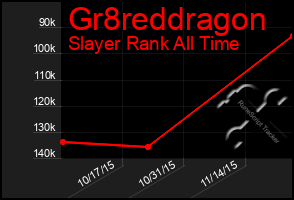 Total Graph of Gr8reddragon