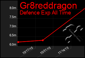 Total Graph of Gr8reddragon