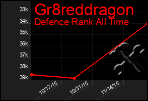 Total Graph of Gr8reddragon