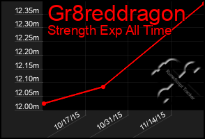 Total Graph of Gr8reddragon