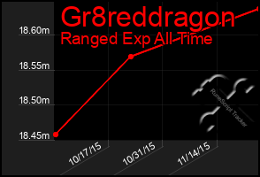 Total Graph of Gr8reddragon