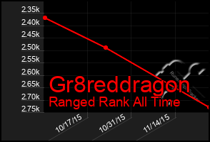 Total Graph of Gr8reddragon