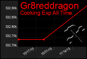 Total Graph of Gr8reddragon