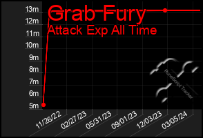 Total Graph of Grab Fury