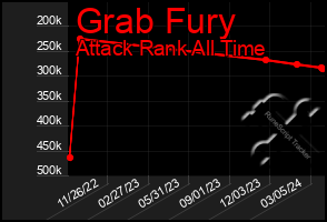 Total Graph of Grab Fury