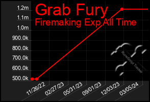 Total Graph of Grab Fury