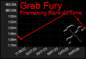 Total Graph of Grab Fury