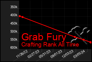 Total Graph of Grab Fury