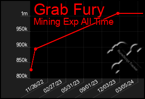 Total Graph of Grab Fury