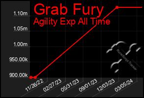 Total Graph of Grab Fury