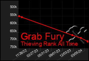 Total Graph of Grab Fury