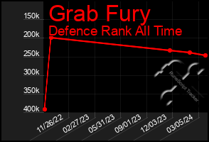 Total Graph of Grab Fury