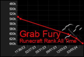 Total Graph of Grab Fury