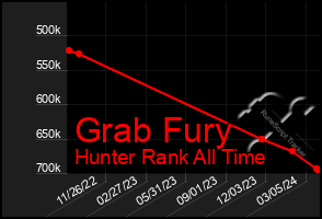 Total Graph of Grab Fury