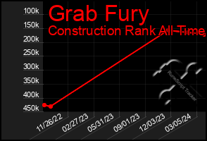 Total Graph of Grab Fury