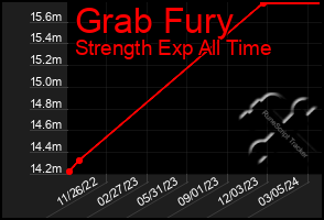 Total Graph of Grab Fury