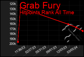 Total Graph of Grab Fury